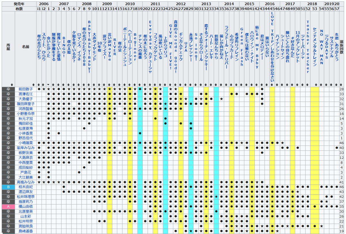 f:id:dskevin:20210626161830p:plain:h320