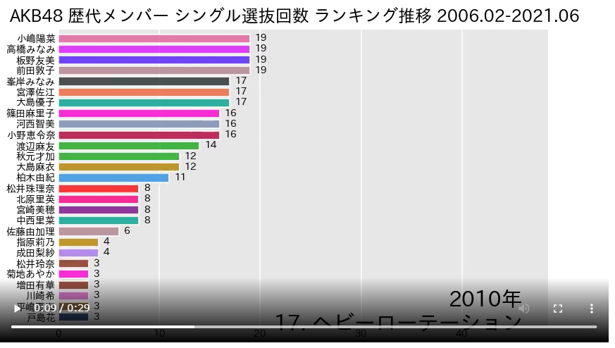 f:id:dskevin:20210627162927p:plain