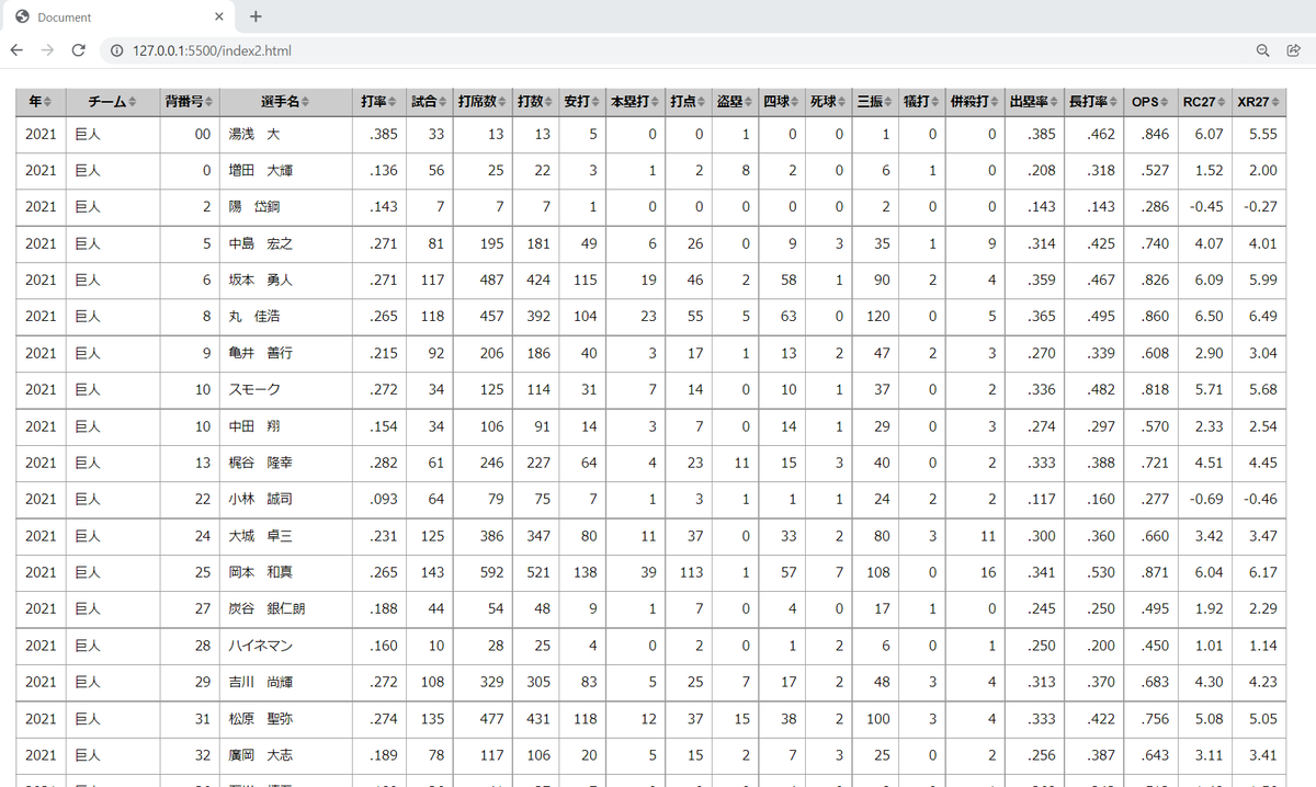 f:id:dskevin:20211220175305p:plain:h320