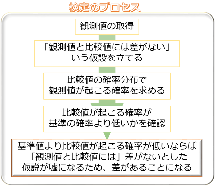 f:id:dskomei:20180309215619p:plain:w250