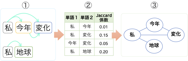 f:id:dskomei:20190408123147p:plain:w700 f:id:dskomei:20190408123147p:plain:w700