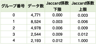 f:id:dskomei:20190408163113p:plain:w300 f:id:dskomei:20190408163113p:plain:w300