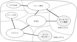 f:id:dskst9:20190113215748p:plain