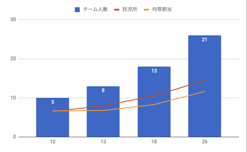 f:id:dskst9:20190302180503p:plain