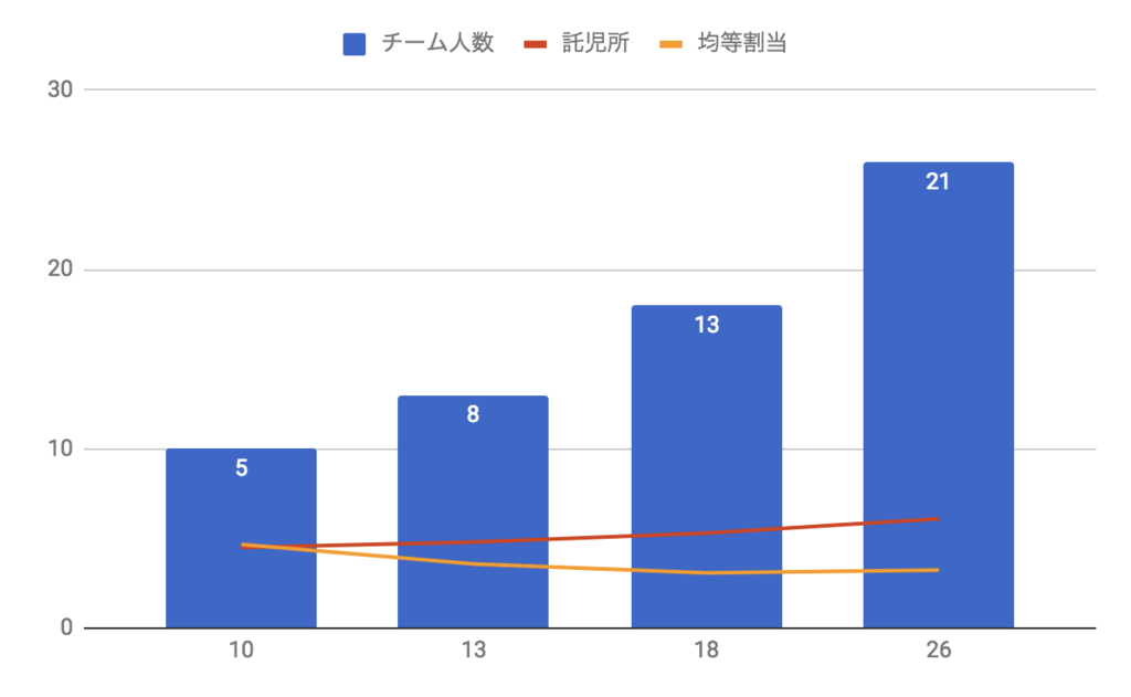 f:id:dskst9:20190302183453p:plain