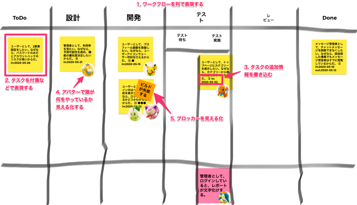 f:id:dskst9:20200603121455p:plain