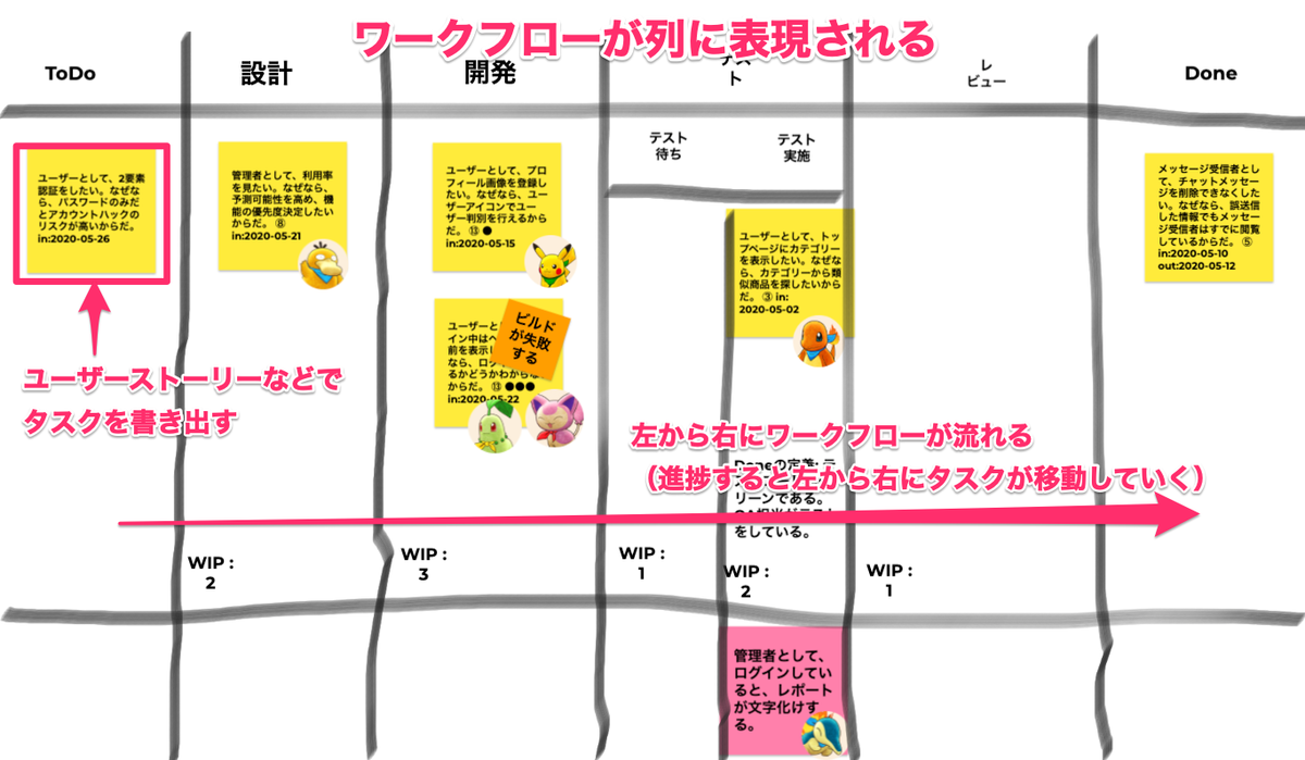 f:id:dskst9:20200603135126p:plain