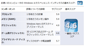 Windows エクスペリエンス