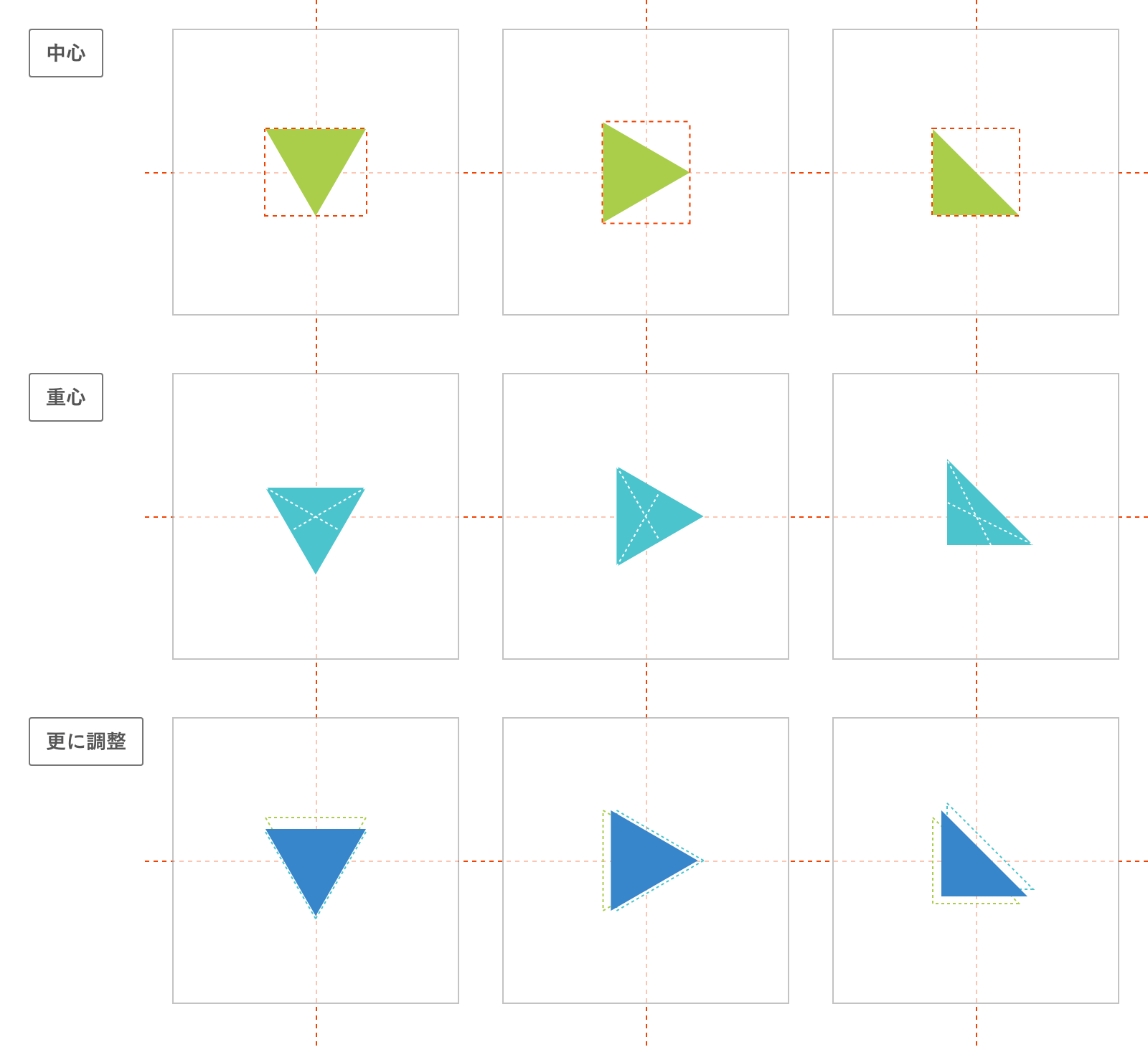 三角形の中央配置