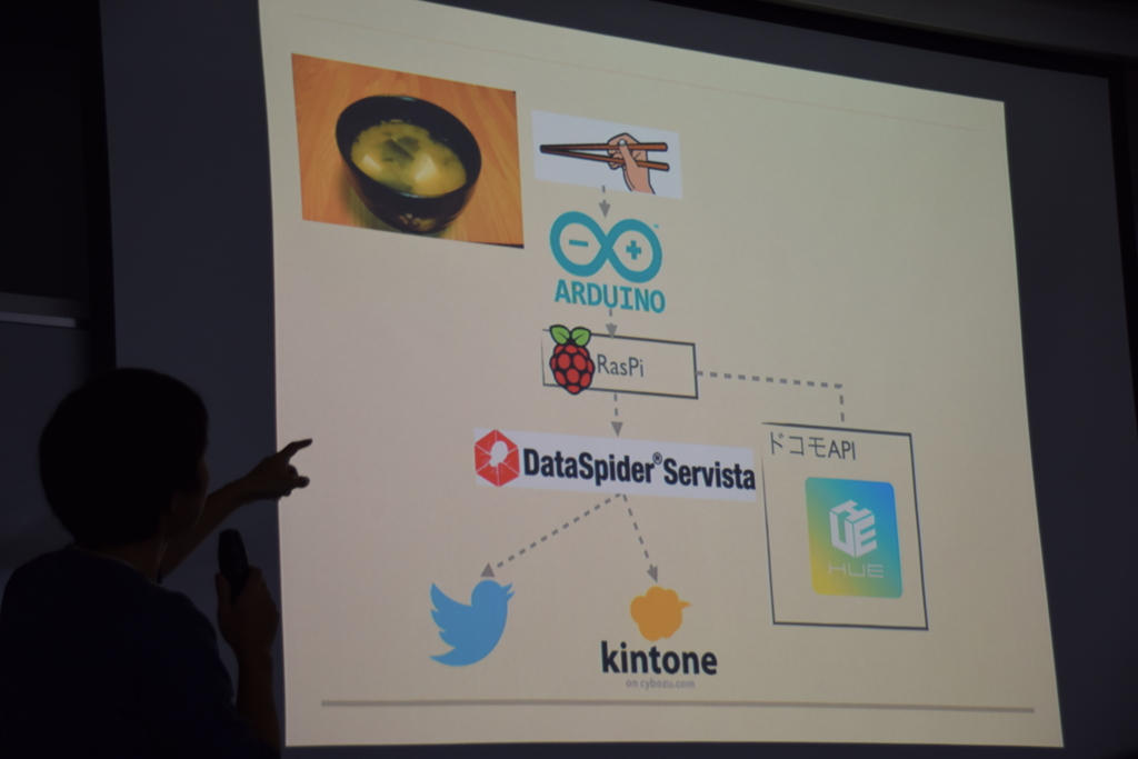 f:id:dsstsukky:20161103204539j:plain