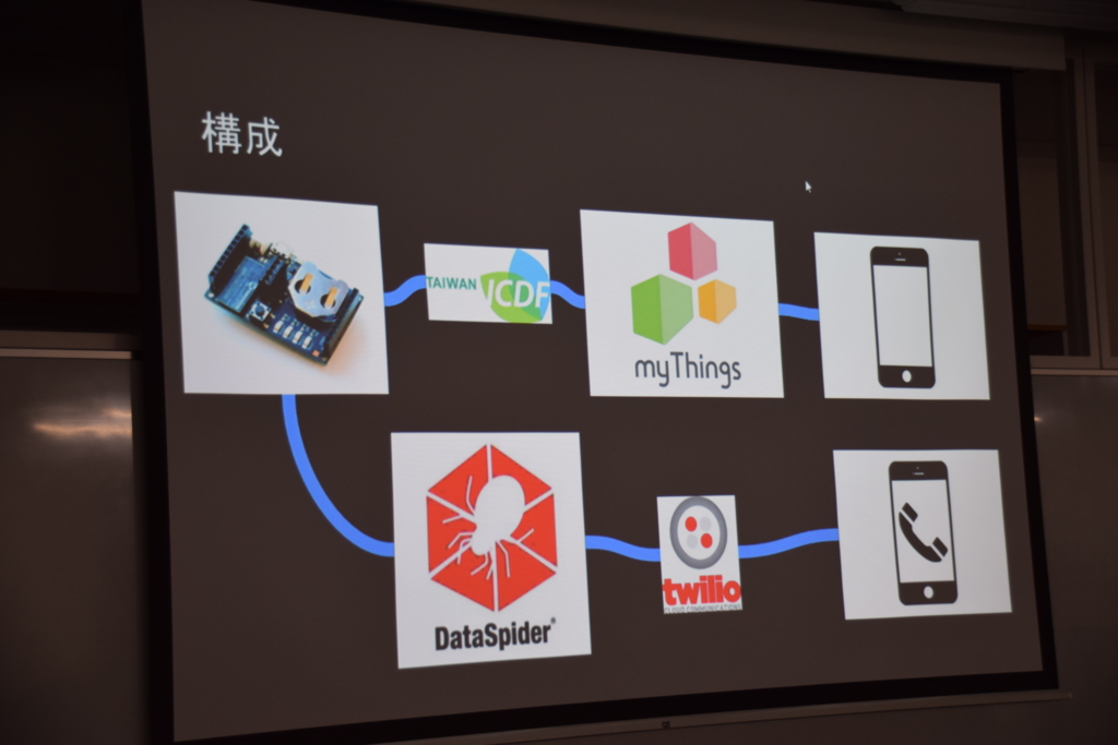 f:id:dsstsukky:20161103205428j:plain