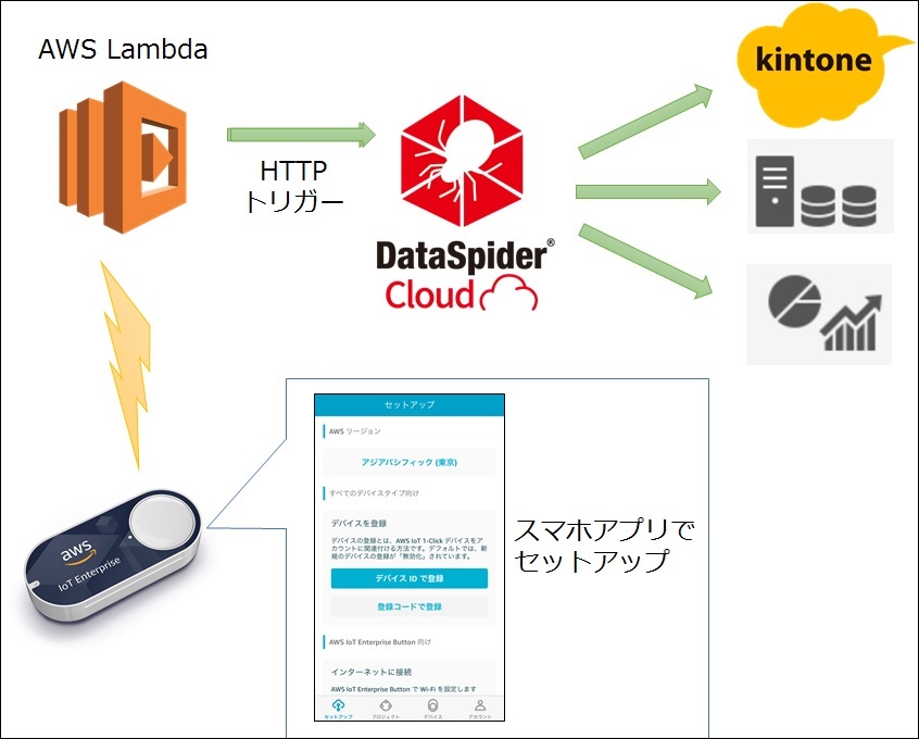 f:id:dsstsukky:20180519083823j:plain f:id:dsstsukky:20180519083823j:plain