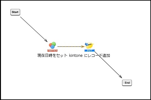 f:id:dsstsukky:20180519094017j:plain f:id:dsstsukky:20180519094017j:plain