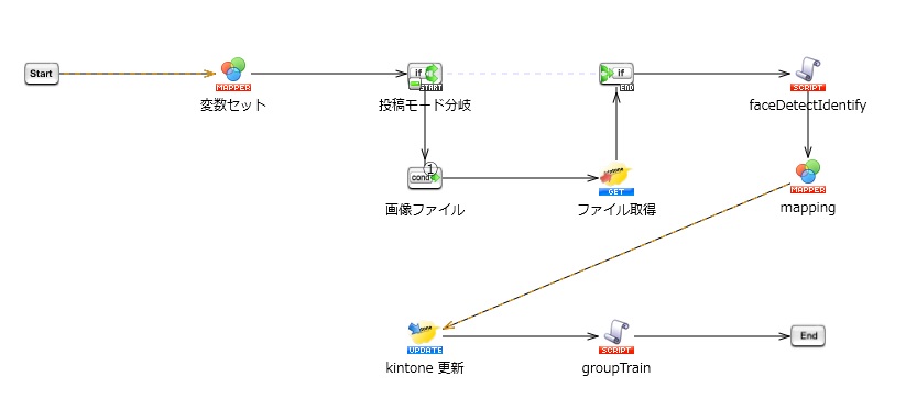 f:id:dsstsukky:20190326234910j:plain f:id:dsstsukky:20190326234910j:plain
