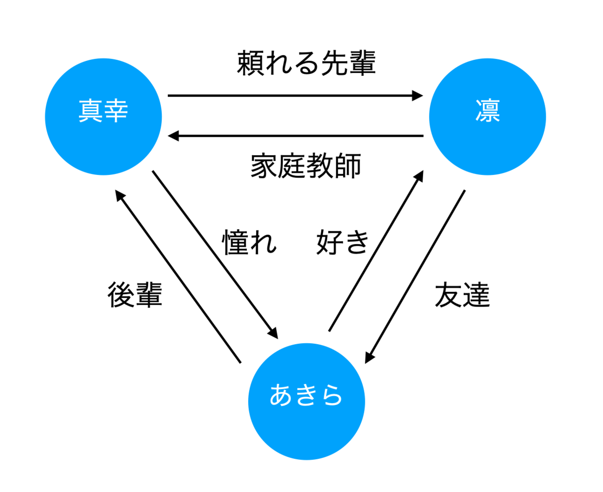 このレズセックスがすごい 下半期 百合とメガネと大体駄文