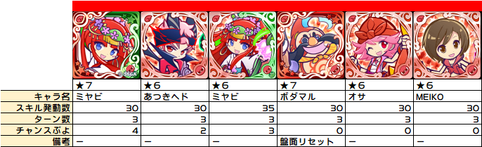 ぷよクエ ７ミヤビ ネクスト変換 雅楽師 ぷよクエ攻略ヒント集 Kaya Grv S Diary