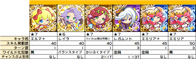 ぷよクエ 4人の魔女見習い コラボガチャ Kaya Grv S Diary ぷよクエ攻略ヒント集