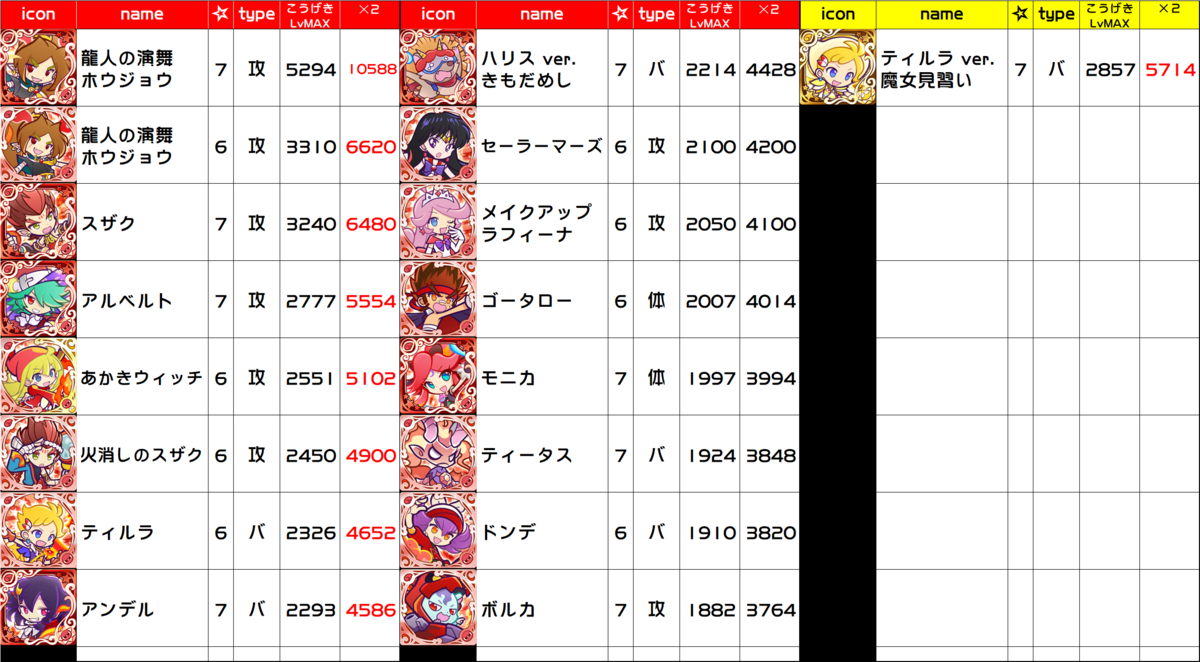 みんなでバトルカップ特攻カード予習 ぷよクエ ぷよクエ攻略ヒント集 Kaya Grv S Diary