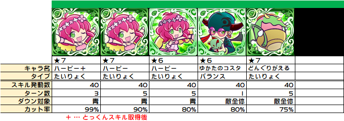 攻撃力ダウンの整理 スキル Ls効果 ぷよクエ ぷよクエ攻略ヒント集 Kaya Grv S Diary