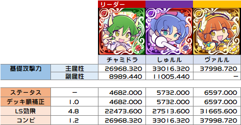 バトルカップの予習 ぷよクエ 4 1 水 開催 ぷよクエ攻略ヒント集 Kaya Grv S Diary