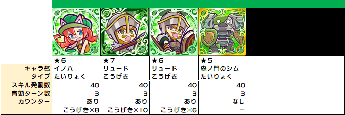 ぷよクエ かばうの整理 ぷよクエ攻略ヒント集 Kaya Grv S Diary