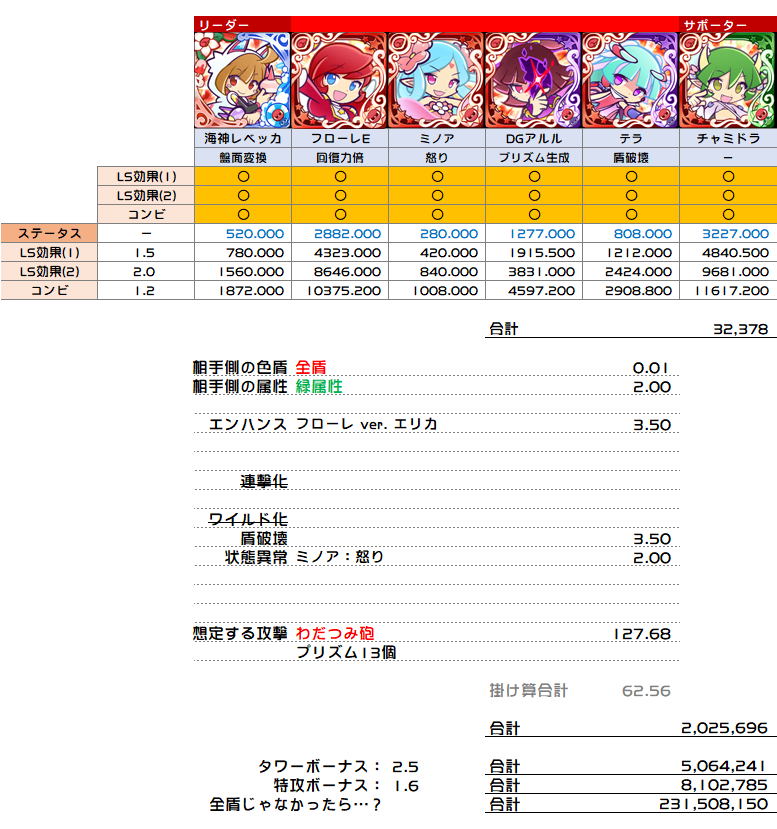 ぷよクエ 検証 わだつみのレベッカのスキルを攻撃回復逆転ステージ想定で撃ってみる Kaya Grv S Diary ぷよクエ攻略ヒント集