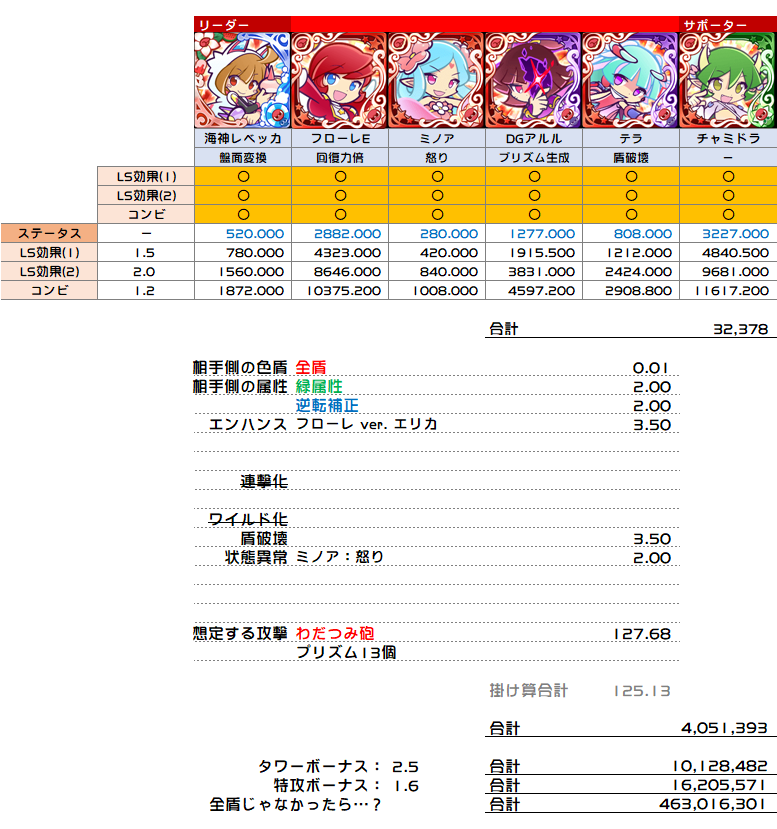 ぷよクエ 検証 わだつみのレベッカのスキルを攻撃回復逆転ステージ想定で撃ってみる ぷよクエ攻略ヒント集 Kaya Grv S Diary