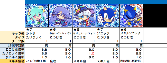 ぷよクエ 開幕ネクスト変換の整理 Ls効果 Kaya Grv S Diary ぷよクエ攻略ヒント集