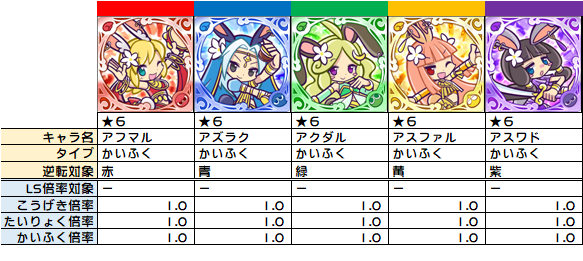 未整理スキル 数が少ない等の理由で専用ページ未作成 ぷよクエ ぷよクエ攻略ヒント集 Kaya Grv S Diary