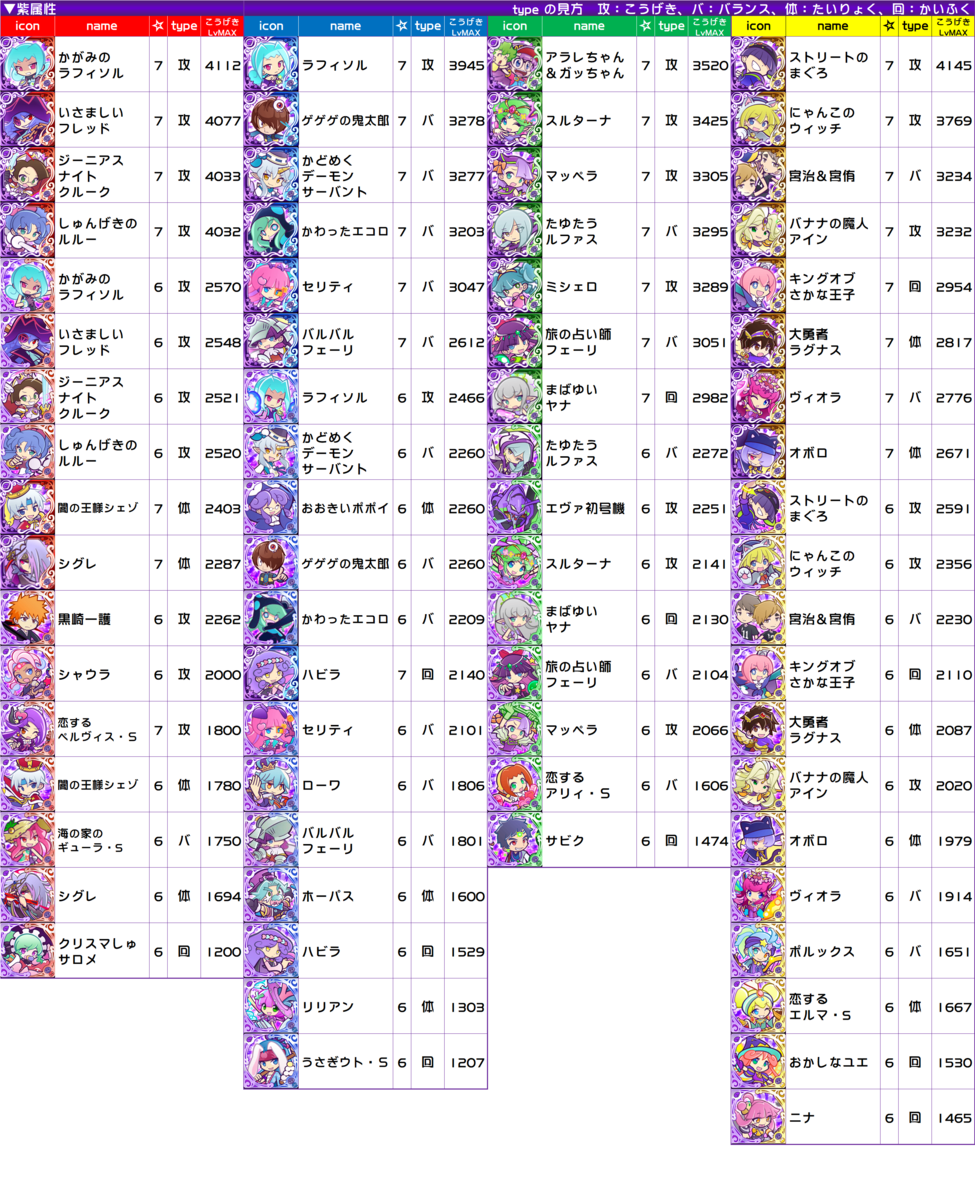ぷよクエ 副属性を持つカードの一覧 Kaya Grv S Diary ぷよクエ攻略ヒント集