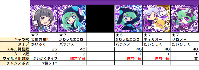 ワイルド化の整理 ぷよクエ スキル Kaya Grv S Diary ぷよクエ攻略ヒント集