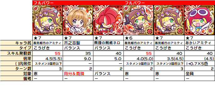 もっとあやしいクルークの予習 攻撃力倍化 盤面リセットで整地して確実性の高い攻撃ができる ぷよクエ ぷよクエ攻略ヒント集 Kaya Grv S Diary