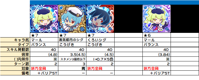 攻撃力倍化の整理 スキル ぷよクエ Kaya Grv S Diary ぷよクエ攻略ヒント集 攻撃力倍化の整理 スキル ぷよクエ Kaya Grv S Diary ぷよクエ攻略ヒント集