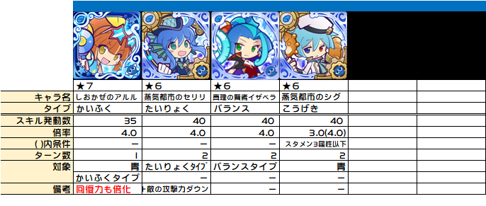 攻撃力倍化の整理 スキル ぷよクエ Kaya Grv S Diary ぷよクエ攻略ヒント集 攻撃力倍化の整理 スキル ぷよクエ Kaya Grv S Diary ぷよクエ攻略ヒント集