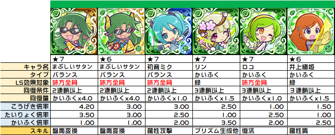 Ls効果 連鎖回復の整理 ぷよクエ ぷよクエ攻略ヒント集 Kaya Grv S Diary