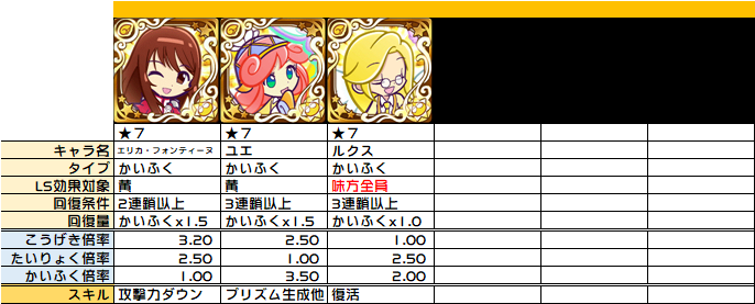 Ls効果 連鎖回復の整理 ぷよクエ ぷよクエ攻略ヒント集 Kaya Grv S Diary