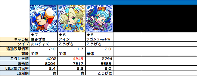 ぷよクエ ラガシュ 14 ぷよクエ ラガシュ Mbaheblogjpoiyz