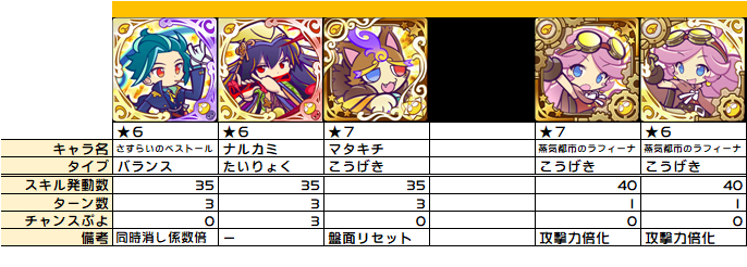 ネクスト変換の整理 スキル ぷよクエ ぷよクエ攻略ヒント集 Kaya Grv S Diary