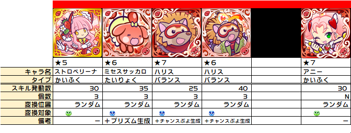 ハートbox生成の整理 ぷよクエ ぷよクエ攻略ヒント集 Kaya Grv S Diary