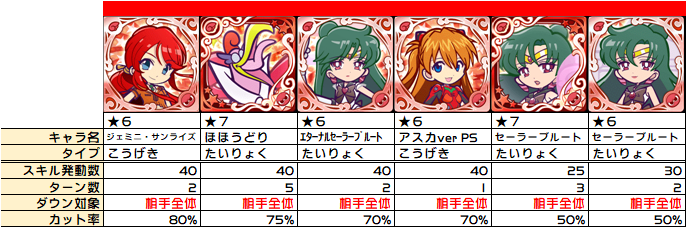 攻撃力ダウンの整理 スキル Ls効果 ぷよクエ ぷよクエ攻略ヒント集 Kaya Grv S Diary