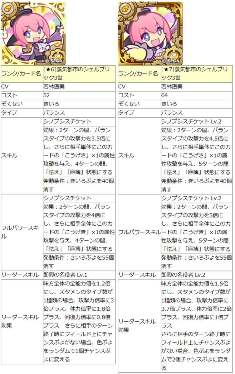 蒸気都市のシェルブリック3世の起用方法を検討 ぷよクエ Kaya Grv S Diary ぷよクエ攻略ヒント集 蒸気都市のシェルブリック3世の起用方法を検討 ぷよクエ Kaya Grv S Diary ぷよクエ攻略ヒント集