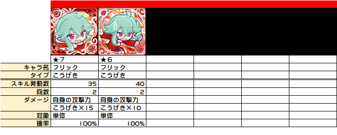 状態異常付与 混乱 の整理 ぷよクエ ぷよクエ攻略ヒント集 Kaya Grv S Diary