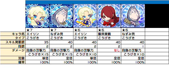 状態異常付与 混乱 の整理 ぷよクエ ぷよクエ攻略ヒント集 Kaya Grv S Diary