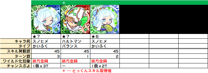 ワイルド化の整理 ぷよクエ スキル ぷよクエ攻略ヒント集 Kaya Grv S Diary