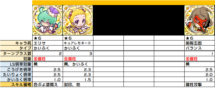 ターンプラスの整理 ぷよクエ ぷよクエ攻略ヒント集 Kaya Grv S Diary