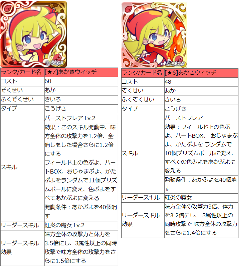 あかきウィッチ ７へんしん解放 現状考えられるデッキの組み方 ダメージ試算 比較 ぷよクエ ぷよクエ攻略ヒント集 Kaya Grv S Diary