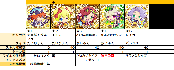 ワイルド化の整理 ぷよクエ スキル ぷよクエ攻略ヒント集 Kaya Grv S Diary