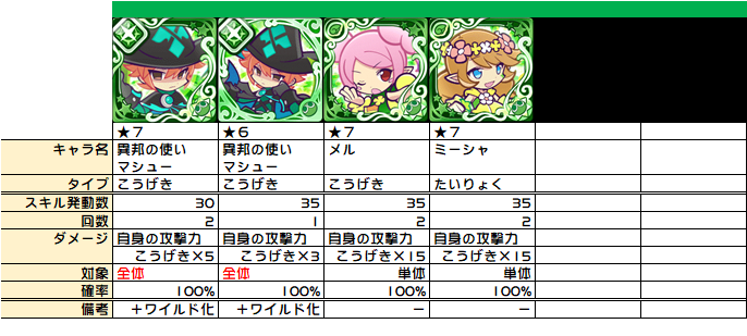 状態異常付与 混乱 の整理 ぷよクエ ぷよクエ攻略ヒント集 Kaya Grv S Diary
