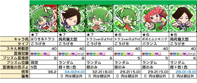 ぷよクエ プリズム砲の整理 スキル ぷよクエ攻略ヒント集 Kaya Grv S Diary