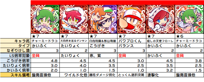 ぷよクエ なぞり消し増の整理 Ls効果 ぷよクエ攻略ヒント集 Kaya Grv S Diary